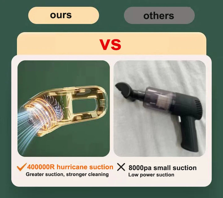 Super 400,000R Cordless Handheld Vacuum Cleaner